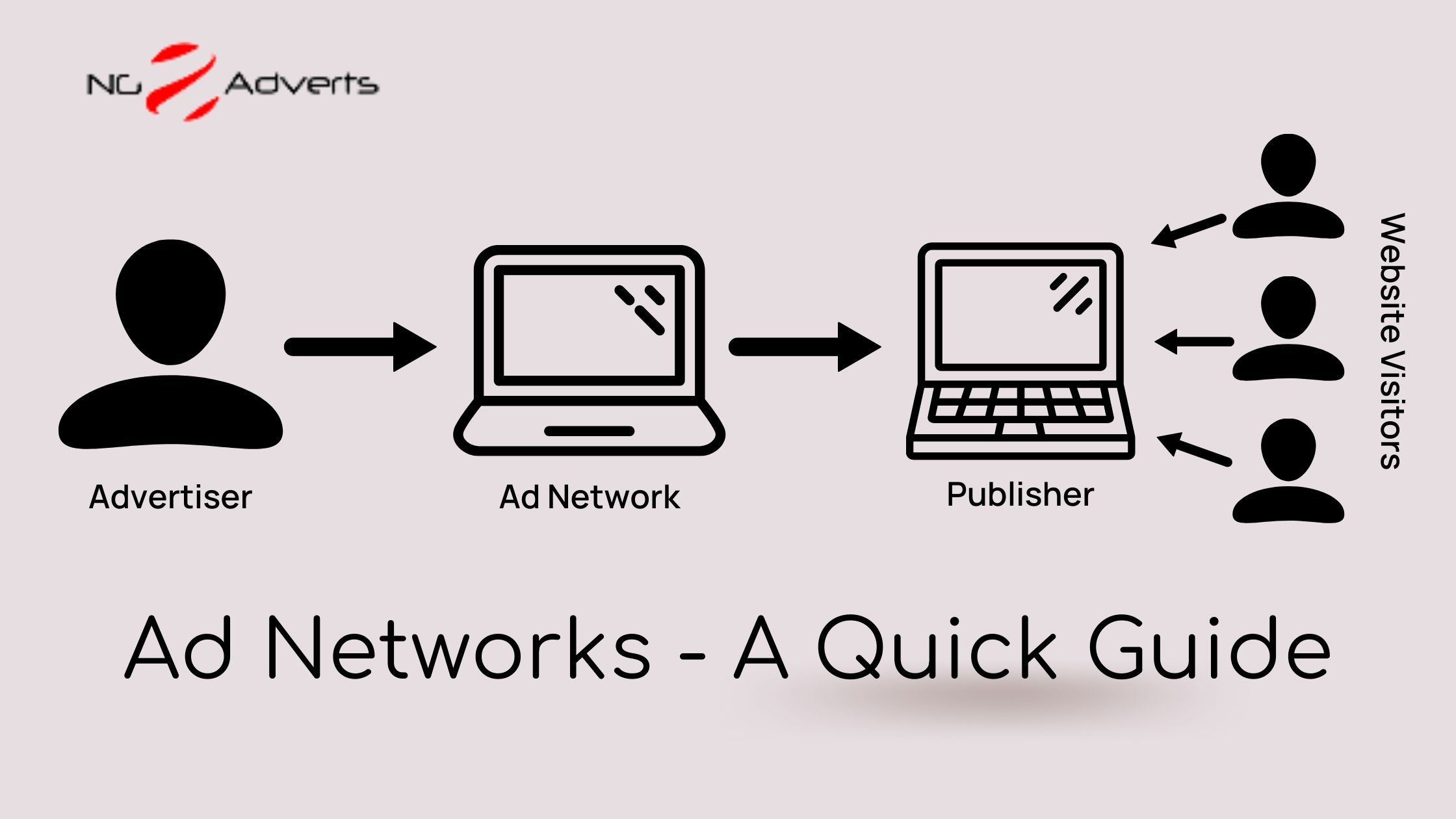 Ad Networks - A Quick Guide